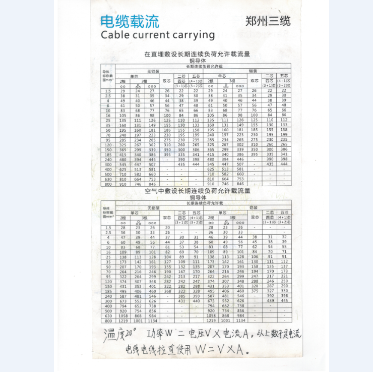 1563344923697741.png 電纜承載負荷表190717.png